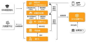陽光午餐 筑牢校園食品安全防線，全面提升餐飲質量與管理水平